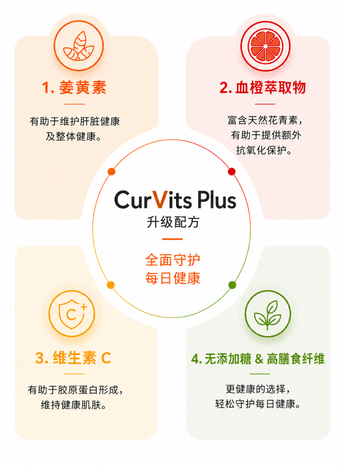 可久利活力饮 EnVita CurVits Plus