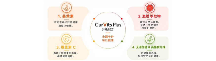 可久利活力饮 EnVita CurVits Plus