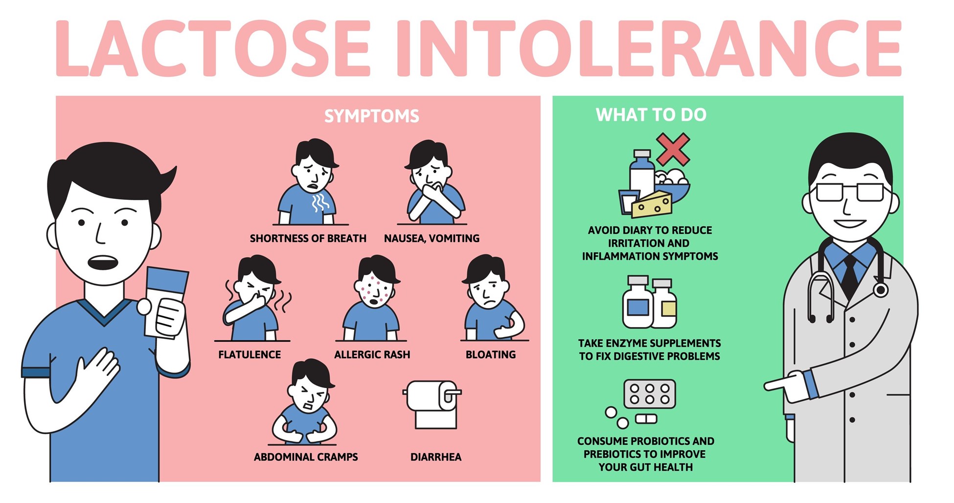 What are the symptoms of Lactose Intolerance