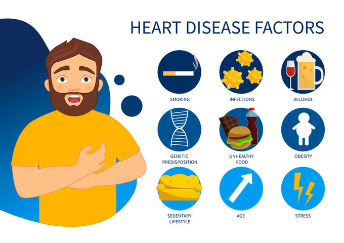 What are the factors that increase your risk of heart disease?